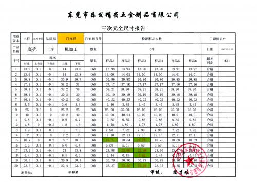 鎂合金底殼三次元檢測(cè)報(bào)告（出貨報(bào)告）